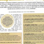 akupunktura in alergije po tradicionalni kitajski medicini